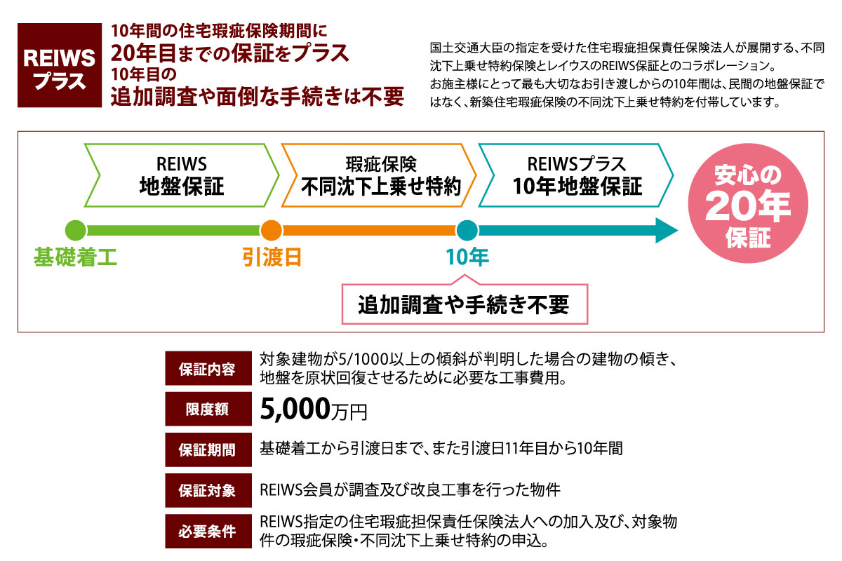 フィオレハウス生野区巽西 分譲物件 株式会社ブルーム