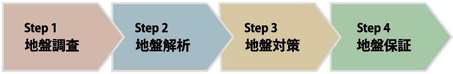 step
